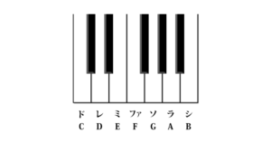 ピアノの鍵盤と音名表記