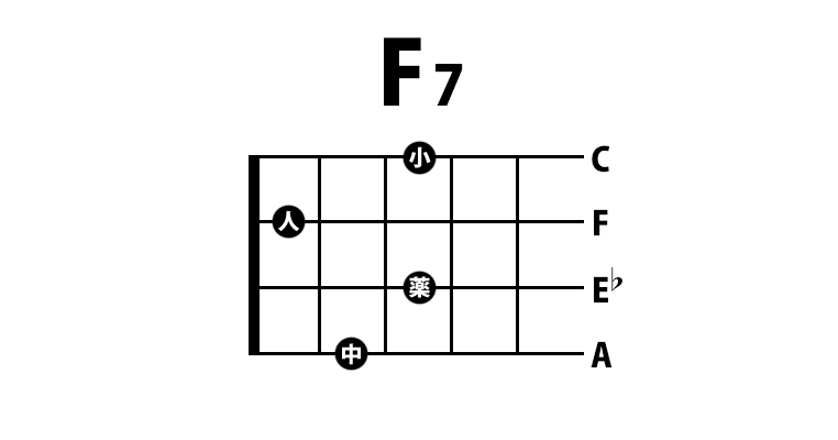 ウクレレ F7コード